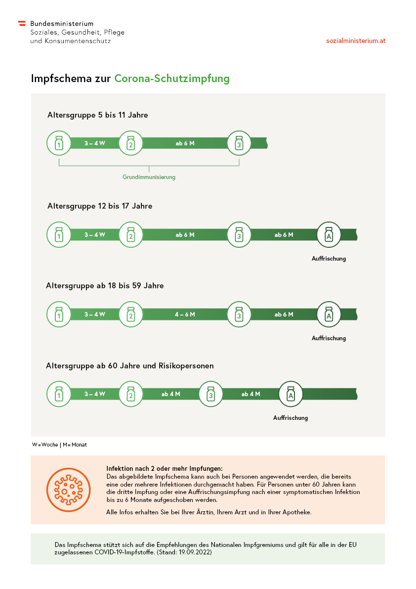 Corona-Schutzimpfung | Gesundheitsportal